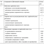 Иллюстрация №1: Организация ведения бухгалтерского учета и обеспечение экономической безопасности (Курсовые работы - Бухгалтерский учет, Бухгалтерский учет и аудит).